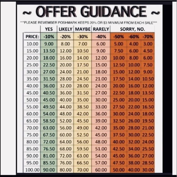 Other - POSHMARK FEES